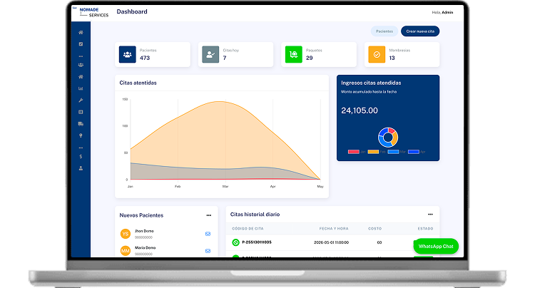 Panel del sistema para gestionar citas y consultorios